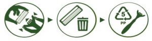 Η συσκευασία περιέχει οδηγίες ανακύκλωσης για τον διαχωρισμό των λεπίδων από τη λαβή